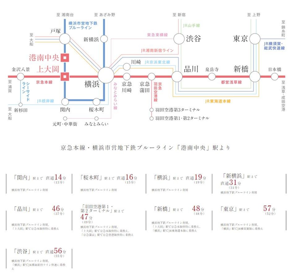 ヴェレーナブリエ港南中央の交通アクセス図