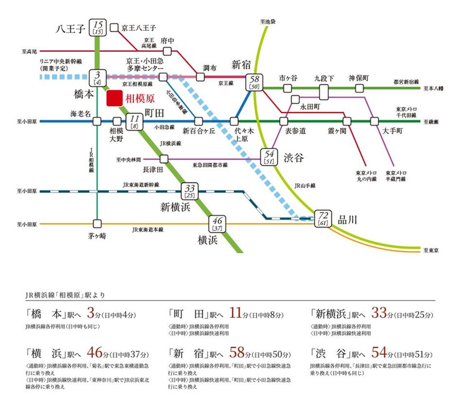 ヴェレーナシティ相模原の交通アクセス図