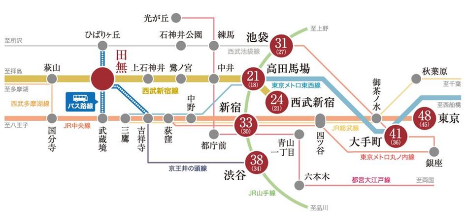 TOKYO WEST GARDEN PROJECT/東京ウエストガーデンPJの交通アクセス図