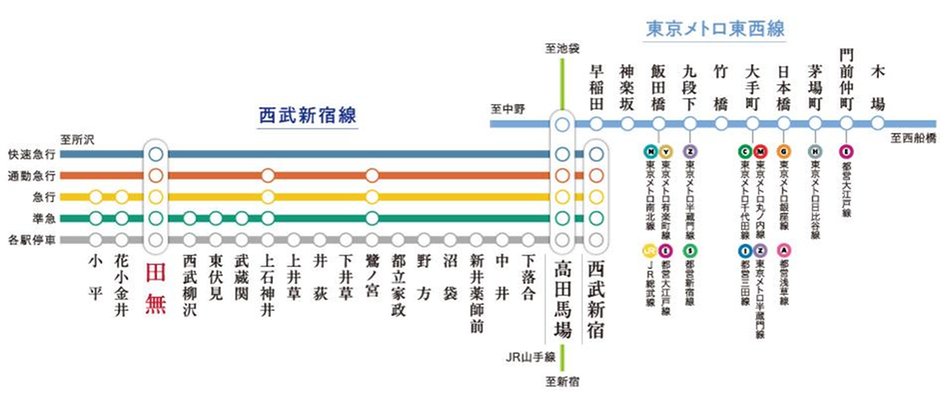TOKYO WEST GARDEN PROJECT/東京ウエストガーデンPJの交通アクセス図