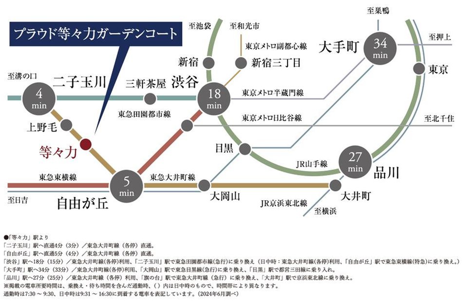 プラウド等々力ガーデンコートの交通アクセス図
