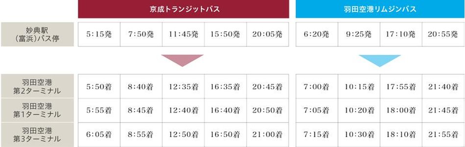ザ・ライオンズ妙典の交通アクセス図