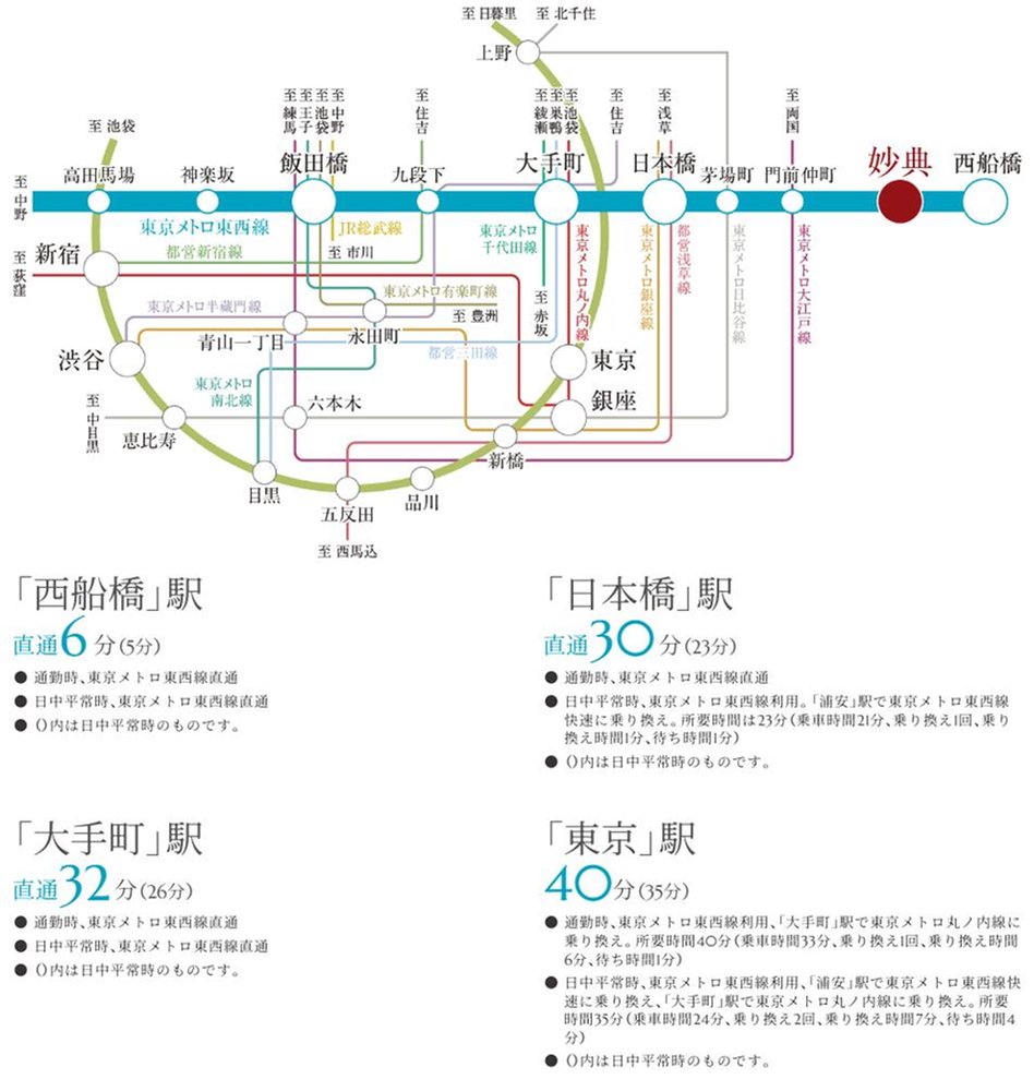 ザ・ライオンズ妙典の交通アクセス図