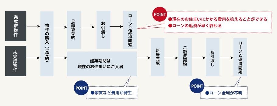 ザ・ライオンズ妙典の取材レポート画像