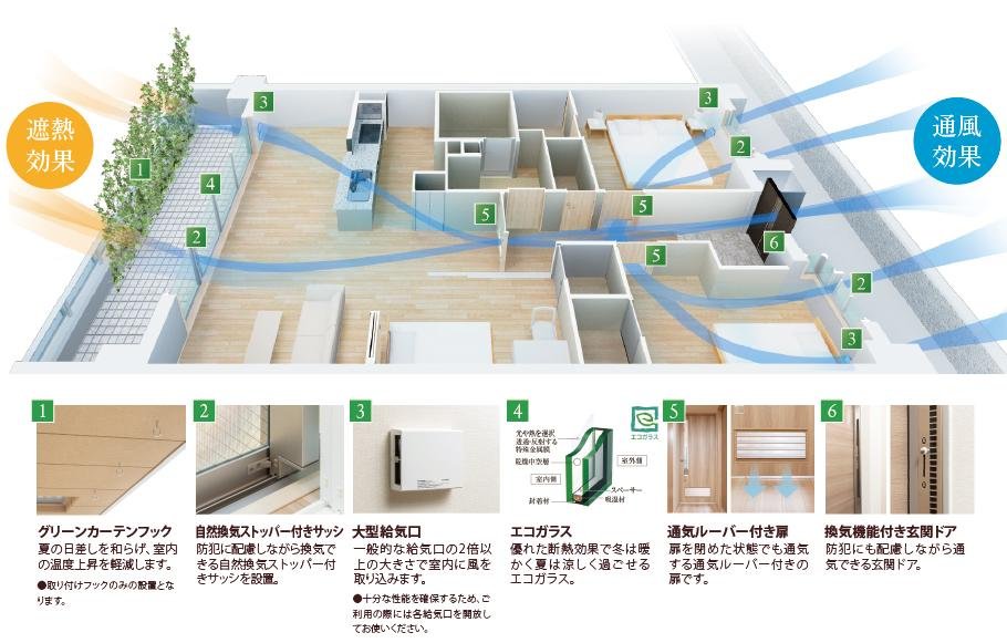 ザ・ライオンズ妙典の取材レポート画像