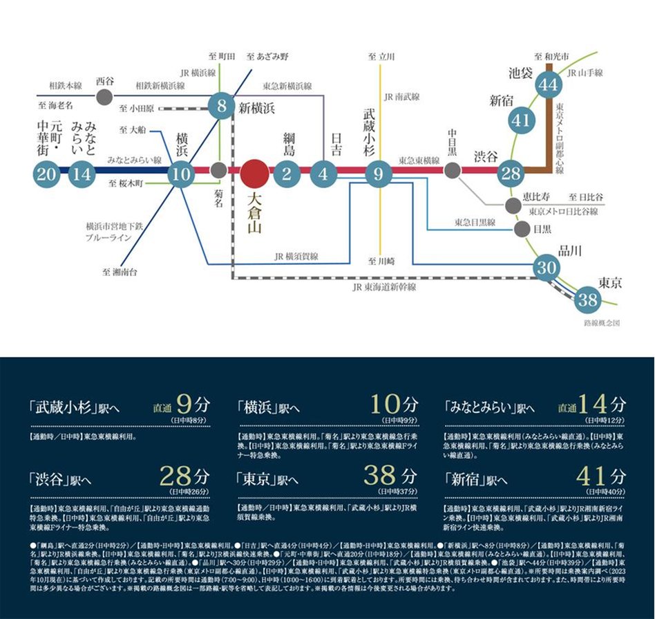 ミオカステーロ大倉山師岡町フロンティアの交通アクセス図