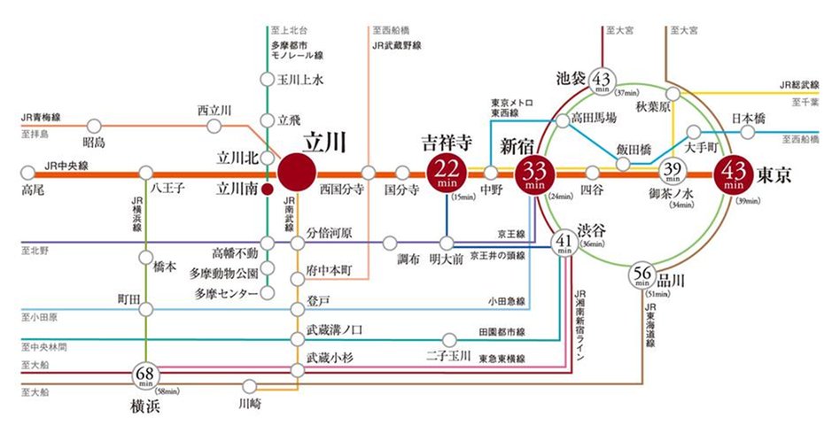 プレミスト立川の交通アクセス図