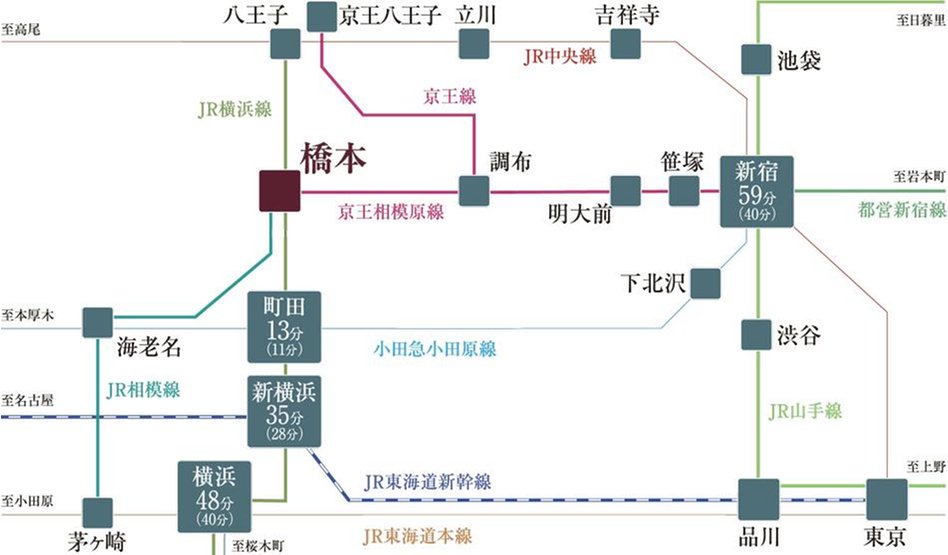 エクセレントシティ橋本の交通アクセス図