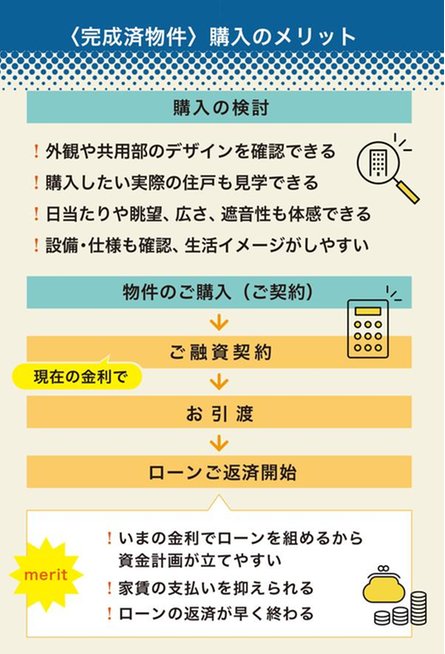 エクセレントシティ橋本の取材レポート画像