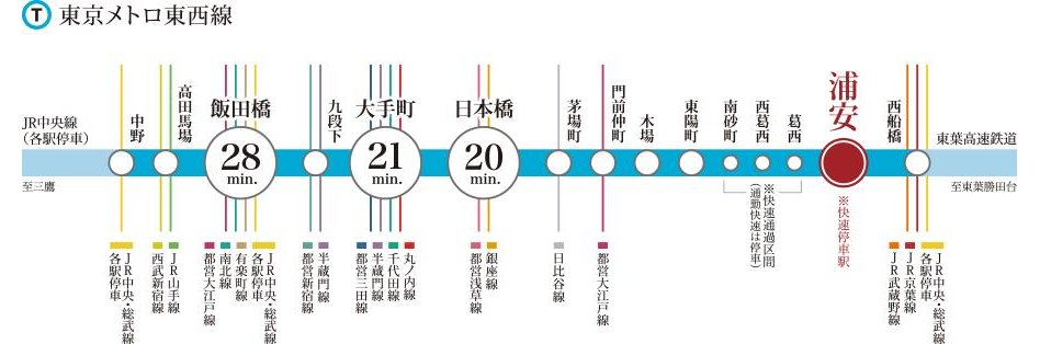 リビオ浦安ザ・プレイスの交通アクセス図