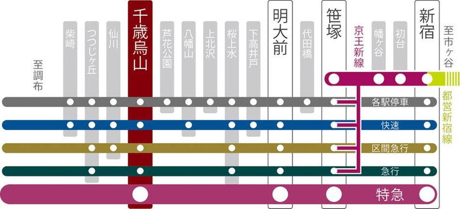 ヴィークステージ世田谷千歳烏山の交通アクセス図