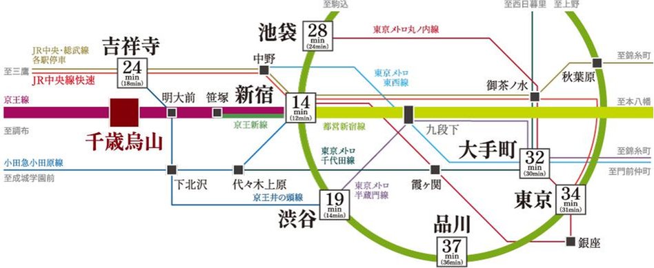 ヴィークステージ世田谷千歳烏山の交通アクセス図