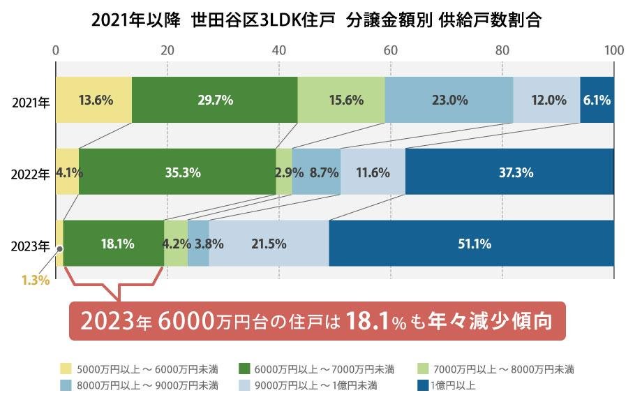 ヴィークステージ世田谷千歳烏山の取材レポート画像