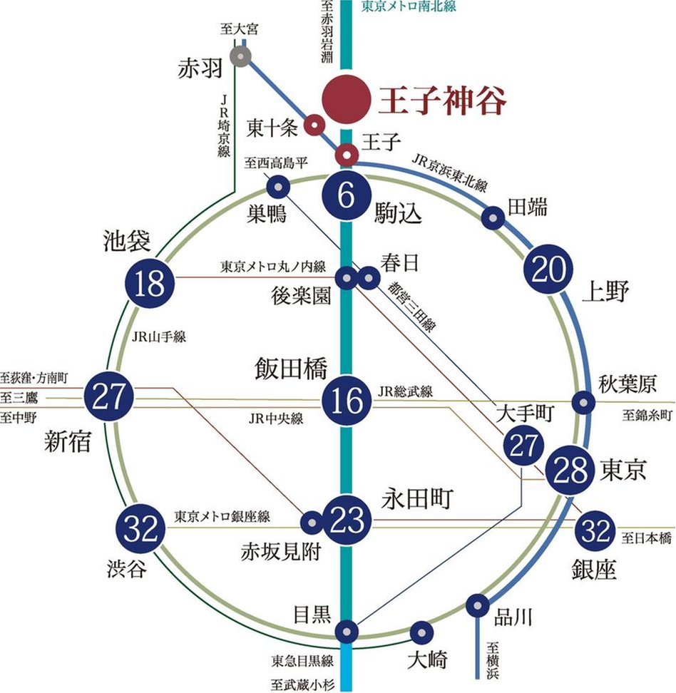 レジデンシャル王子神谷の交通アクセス図