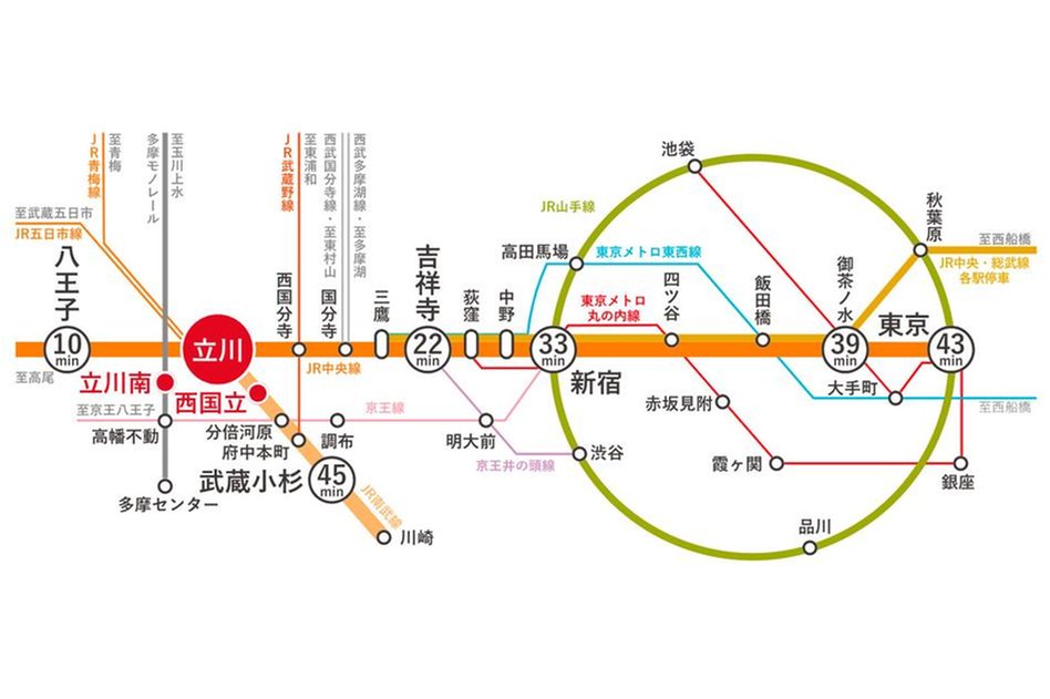 プレシス立川パークフロントの交通アクセス図