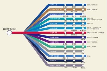 エクセレントシティ羽沢横浜国大の取材レポート画像