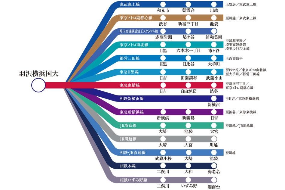 エクセレントシティ羽沢横浜国大の交通アクセス図