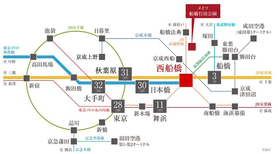 メイツ船橋行田公園の交通アクセス図