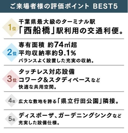 メイツ船橋行田公園の取材レポート画像