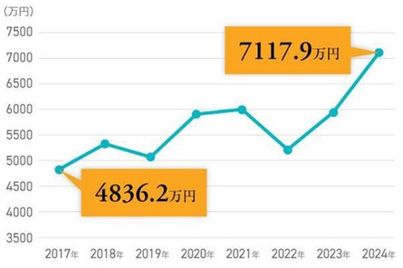 メイツ船橋行田公園の取材レポート画像