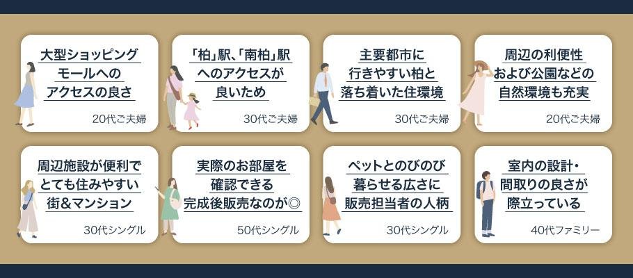 サンリヤン柏 レジデンスの取材レポート画像