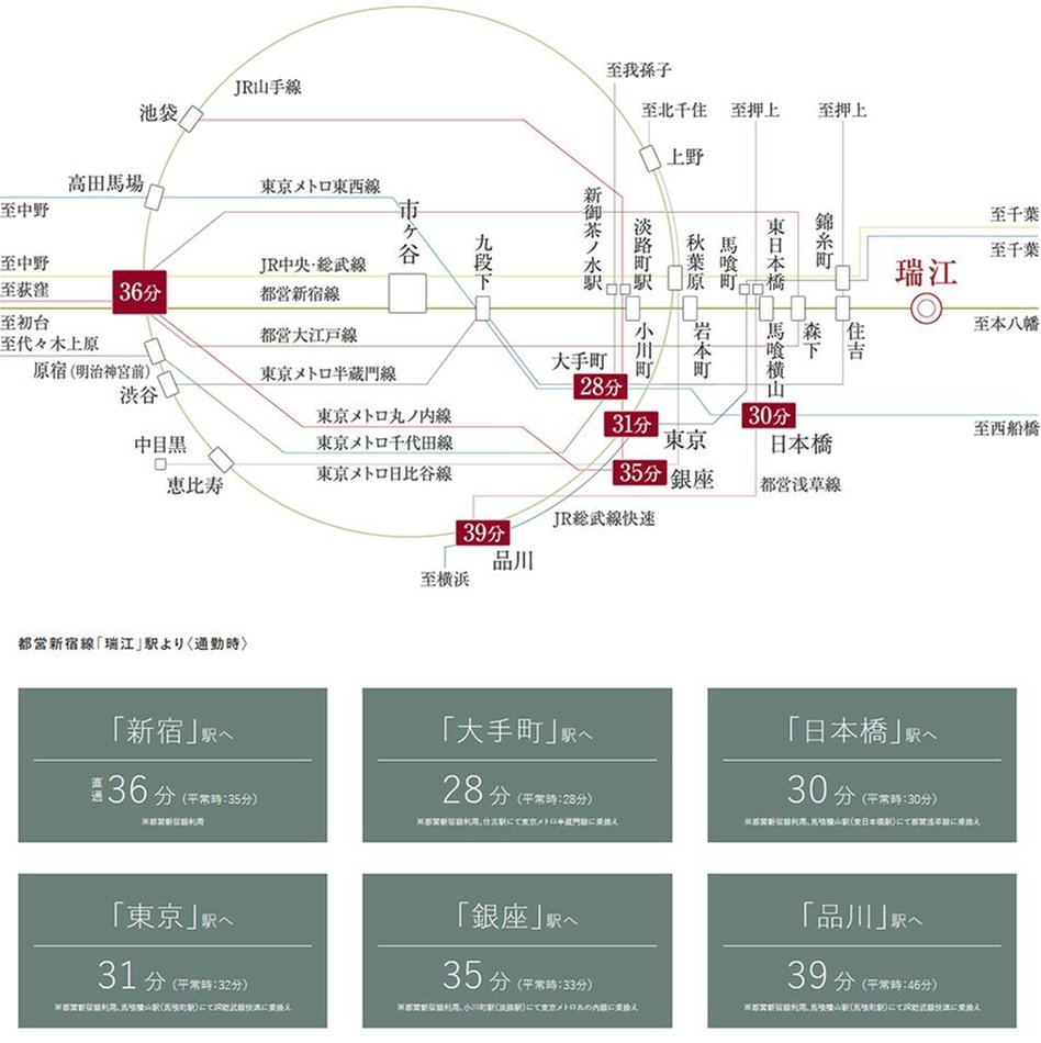 エクセレントシティ瑞江ザ・テラスの交通アクセス図