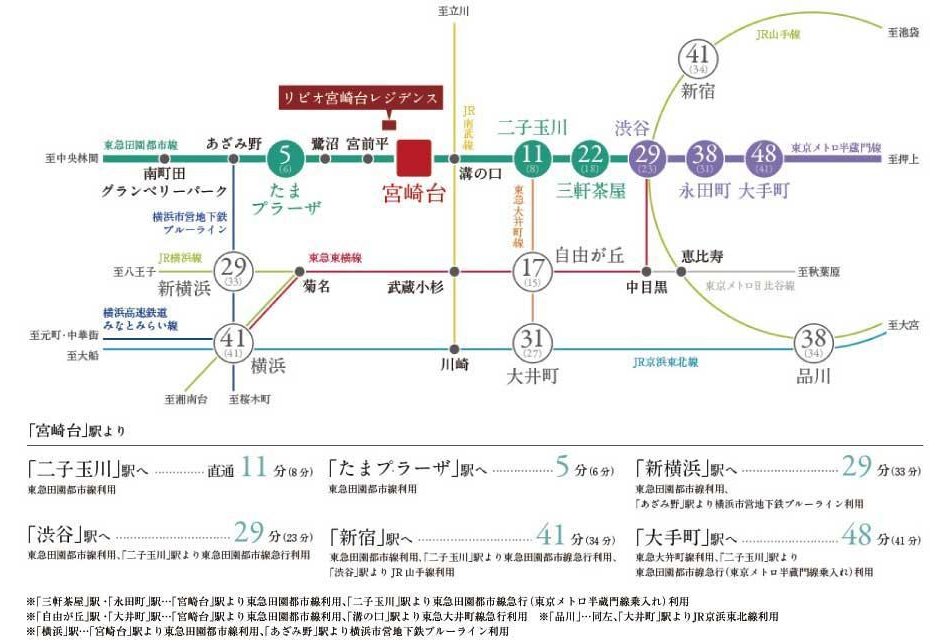 リビオ宮崎台レジデンスの交通アクセス図