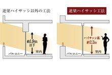 リビオ宮崎台レジデンスの室内の特徴画像