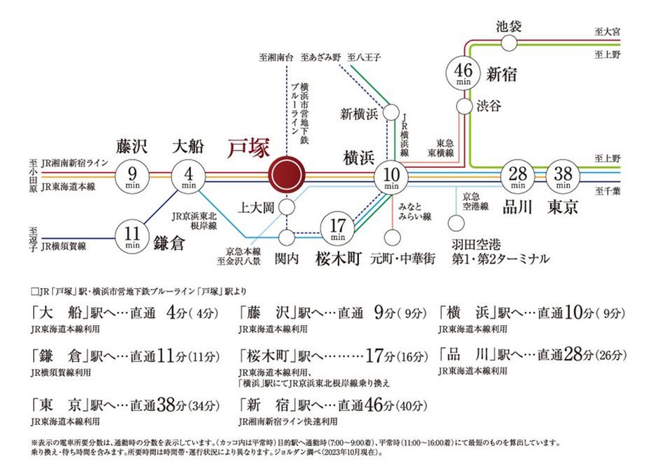 ファインスクェア横浜戸塚の交通アクセス図