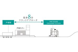 ファインスクェア横浜戸塚の建物の特徴画像