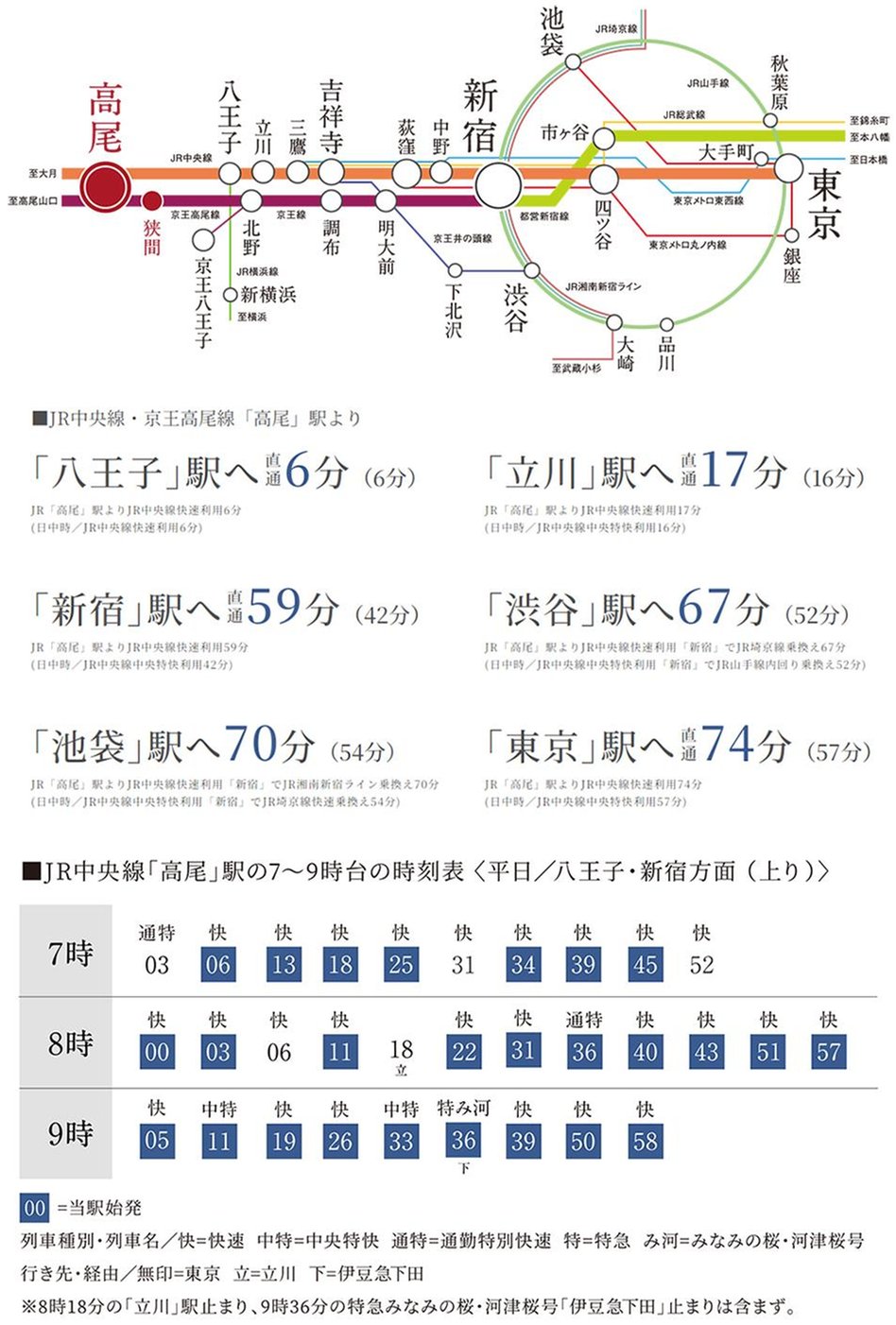 オハナ 高尾の交通アクセス図