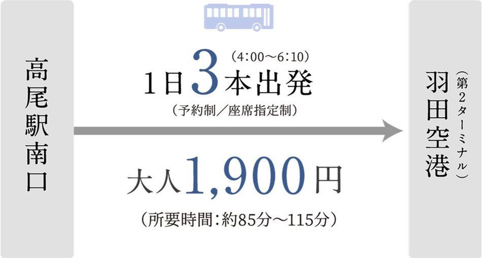 オハナ 高尾の交通アクセス図