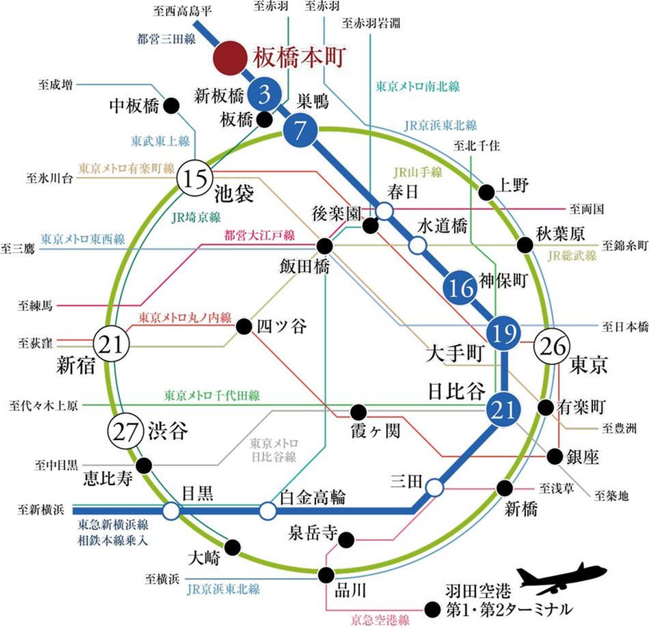 ルフォンリブレ板橋本町の交通アクセス図