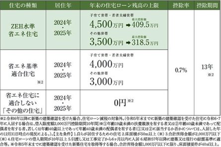 ルフォンリブレ板橋本町の取材レポート画像