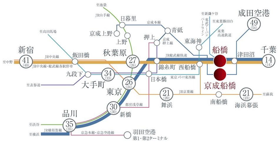 グランドパレス船橋ミッドガーデンの交通アクセス図