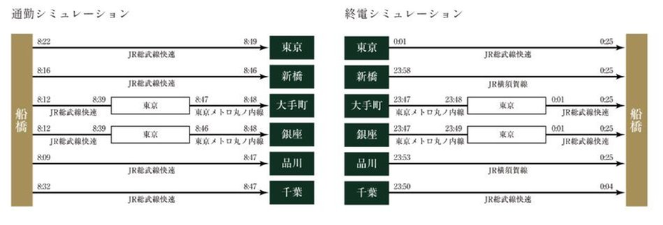 グランドパレス船橋ミッドガーデンの交通アクセス図