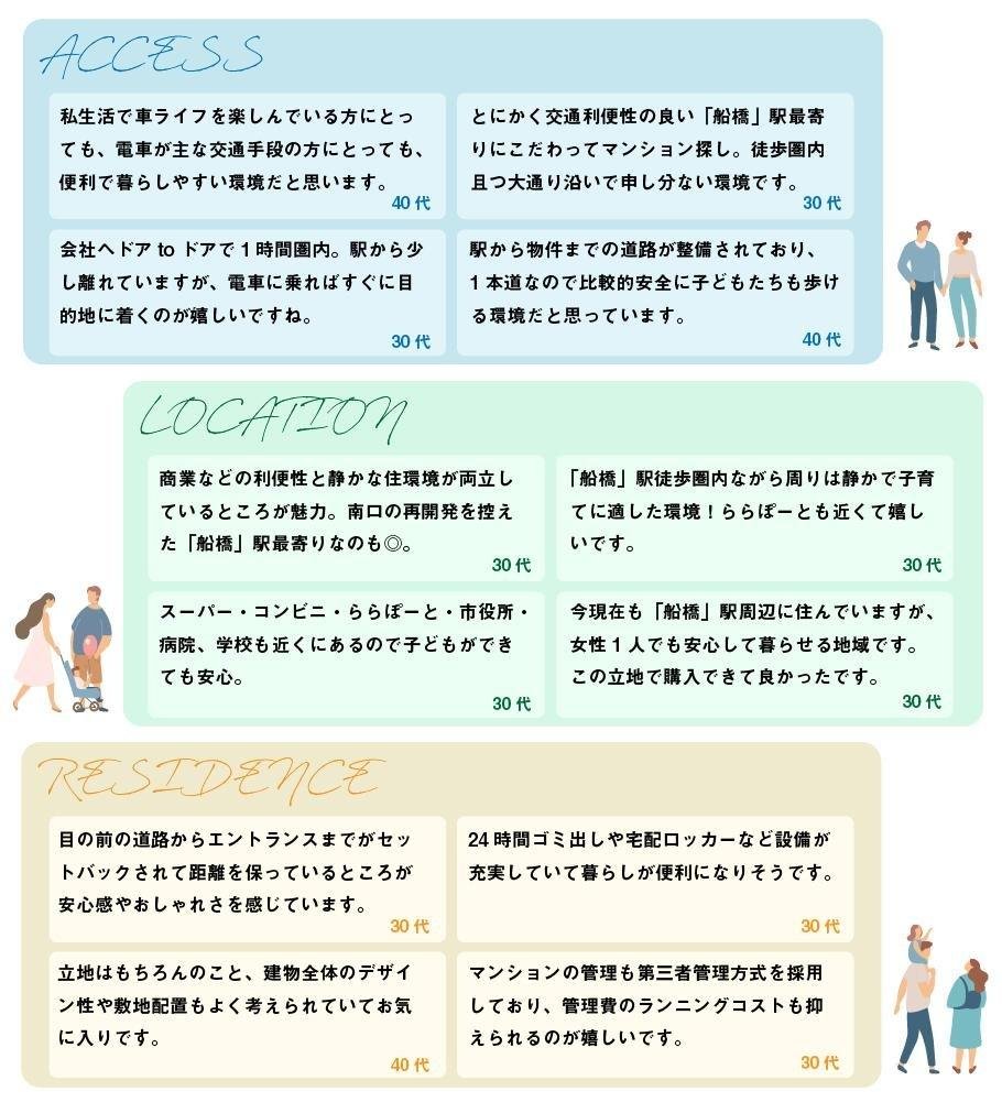 グランドパレス船橋ミッドガーデンの取材レポート画像