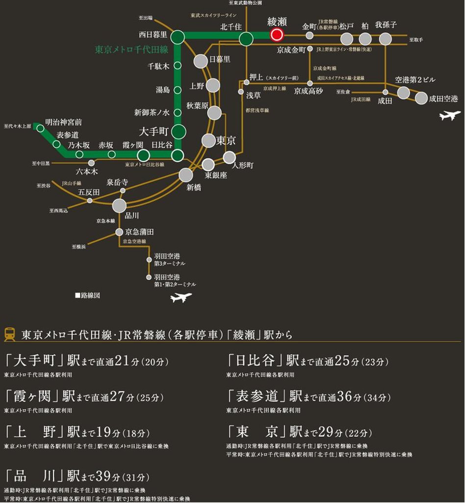シティタワー綾瀬の交通アクセス図
