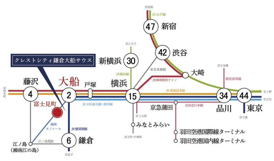 クレストシティ鎌倉大船サウスの交通アクセス図