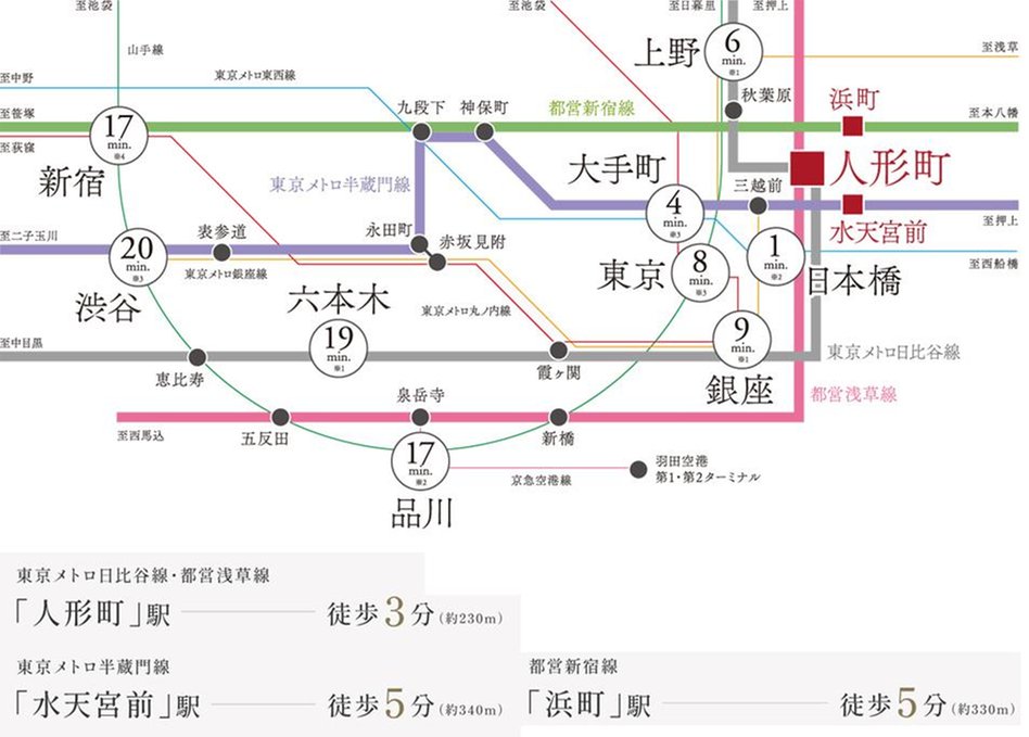 ザ・パークワンズ 日本橋人形町の交通アクセス図