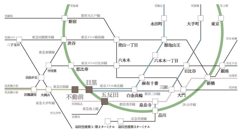 ヴィークハウス目黒の交通アクセス図