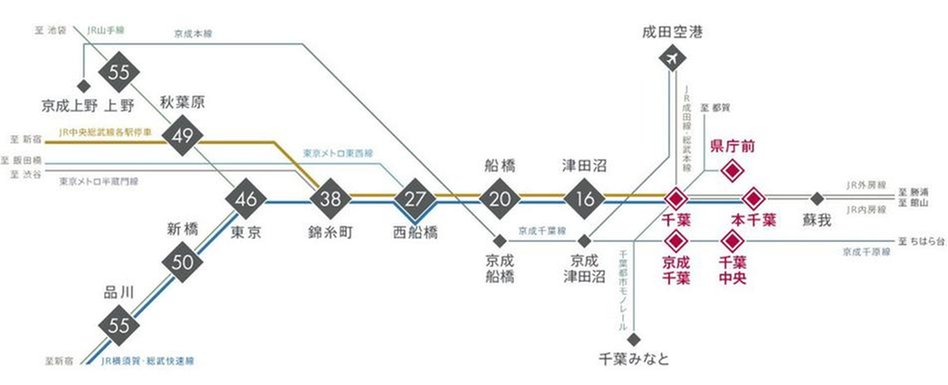 CHIBA STORIES PROJECTの交通アクセス図
