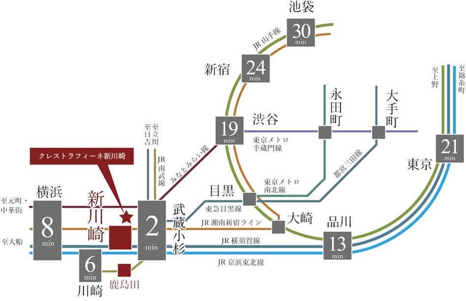 クレストラフィーネ新川崎の交通アクセス図
