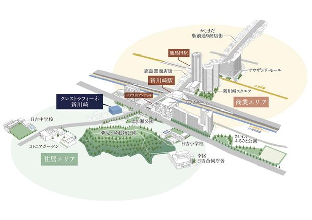 クレストラフィーネ新川崎の周辺環境の特徴画像