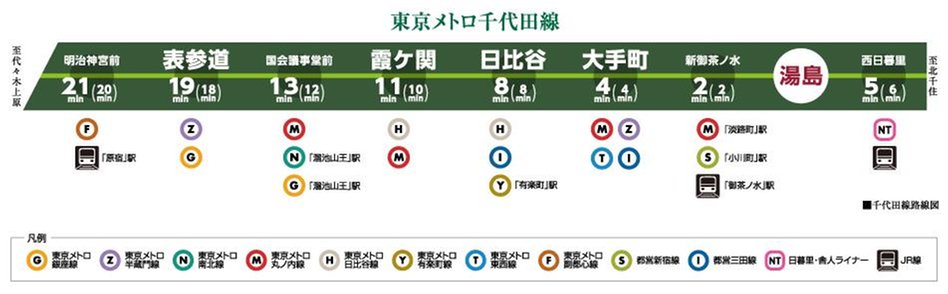 シティハウス湯島ステーションコートの交通アクセス図