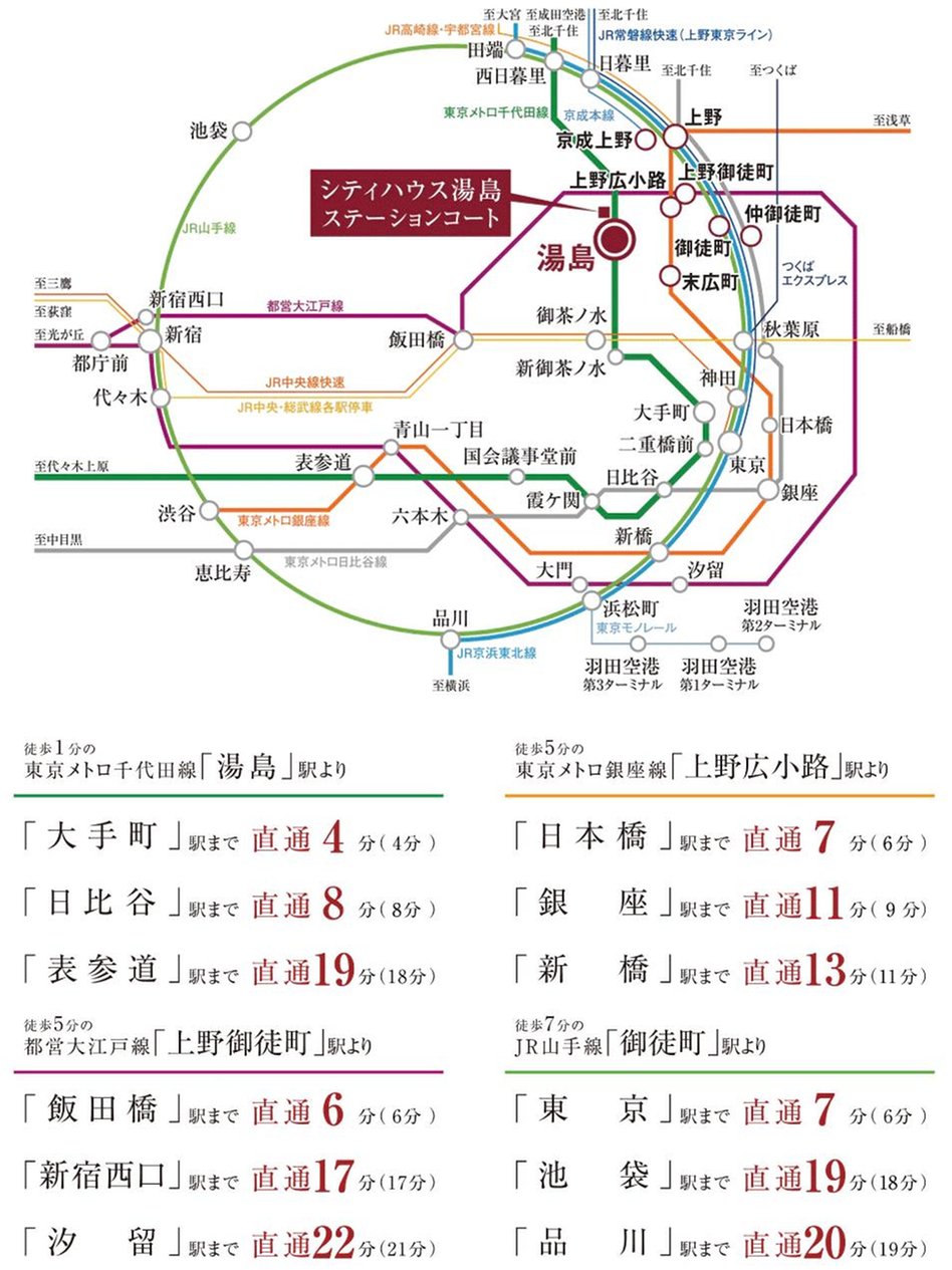 シティハウス湯島ステーションコートの交通アクセス図