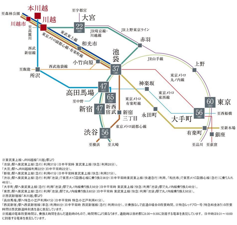 ラ・グラース本川越の交通アクセス図