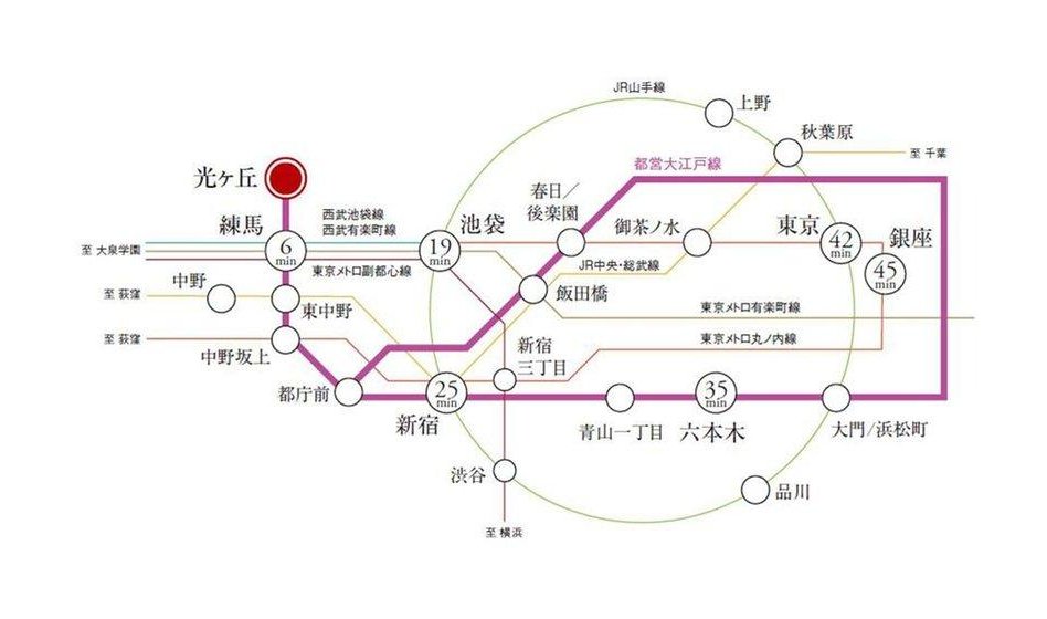 ウィルローズ光が丘の交通アクセス図