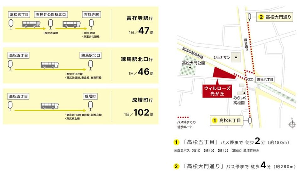 ウィルローズ光が丘の交通アクセス図