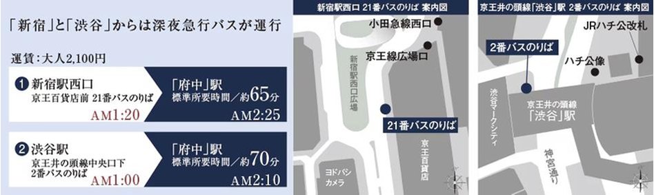 シティテラス府中の交通アクセス図